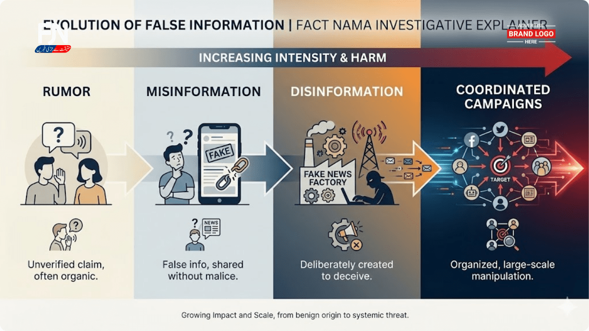 what is the difference between misinformation disinformation and malinformation explained with examples