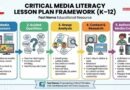 critical media literacy lesson plans for students analyzing news social media and advertising