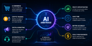 What Is AI Arbitrage? 7 Powerful Ways AI Is Changing Online Profits in 2026 - Fact Nama What Is AI Arbitrage? 7 Powerful Ways AI Is Changing Online Profits in 2026 - Fact Nama