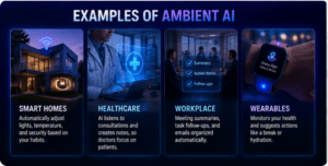 “what is ambient ai technology working silently in smart homes and workplaces”