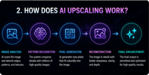 “What is AI upscaling technology improving low-resolution images into high-quality 4K visuals”