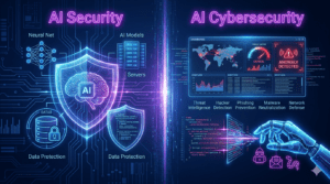 “What is AI security concept showing AI protecting digital systems from cyber threats”